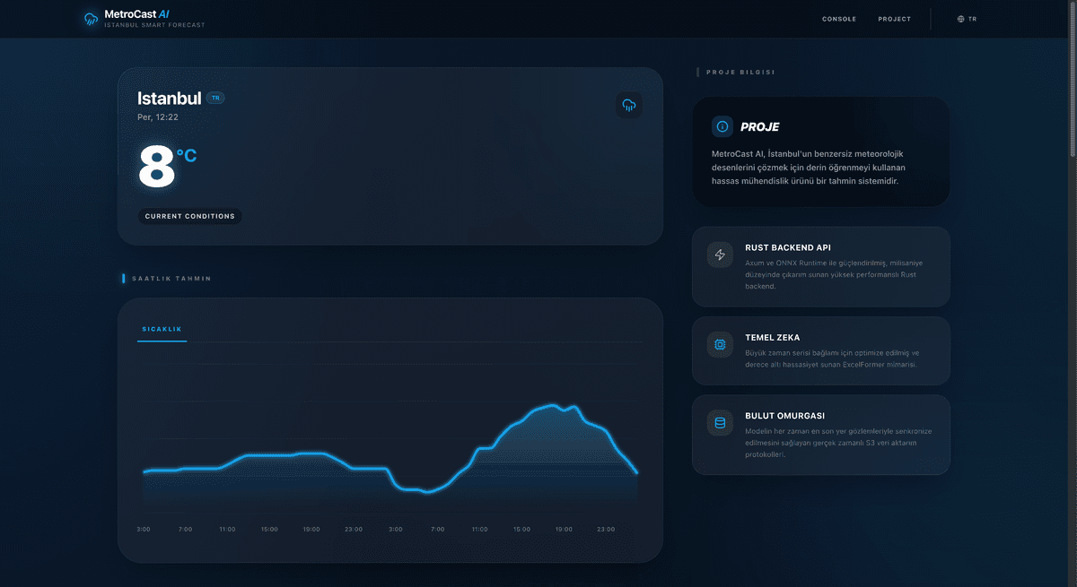 MetroCast AI